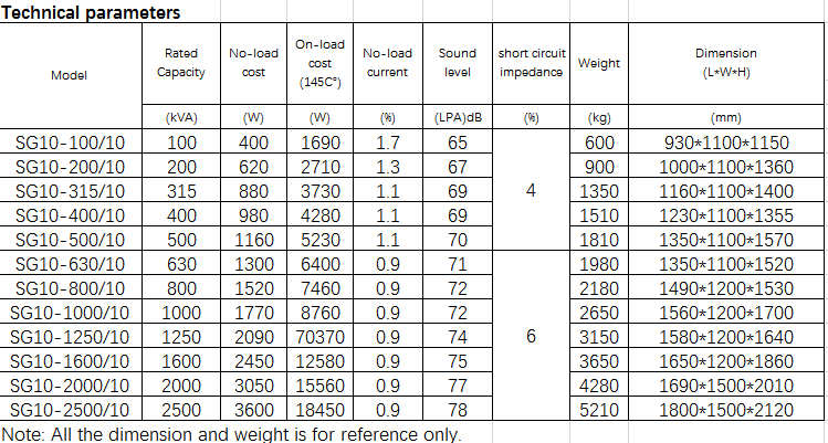 SG10 series technical parameter datasheet
