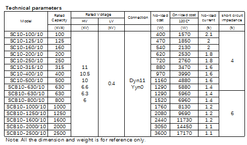 Technical parameter table for SC10 and SCB10 series transformers