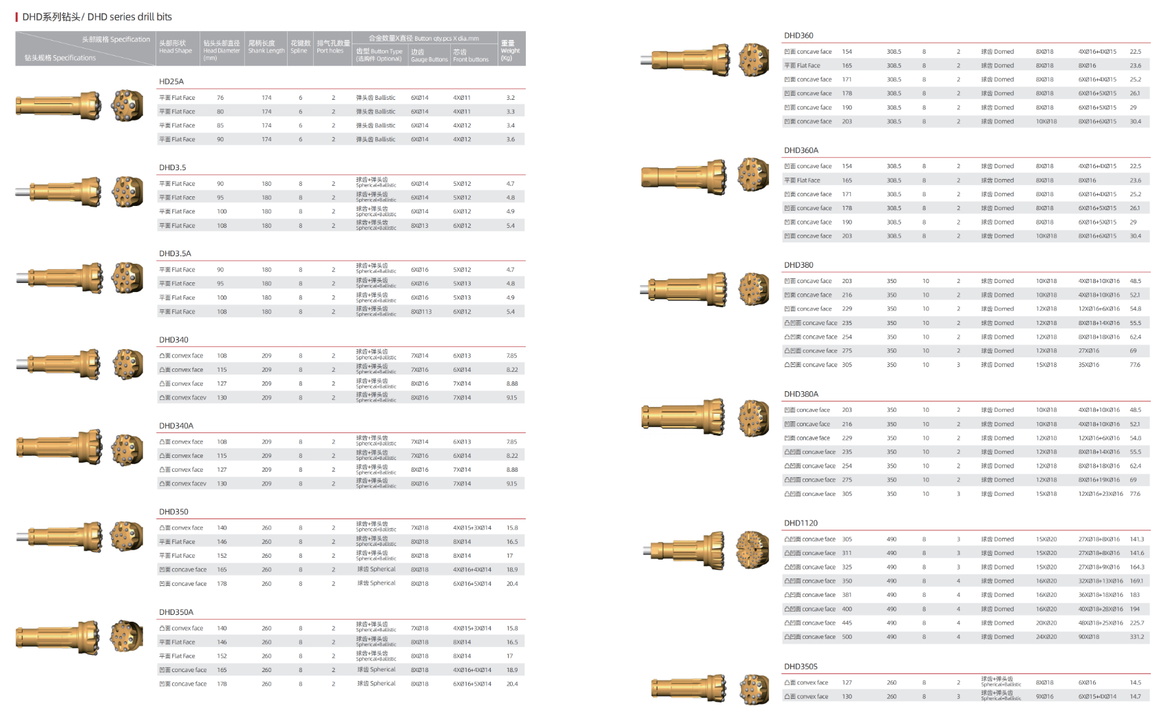 Technical diagram showing DTH drill bit configurations and button arrangements.