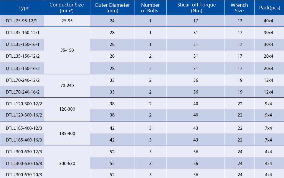 Technical specification chart for DTLL series mechanical bimetal lugs showing conductor sizes and torque requirements.
