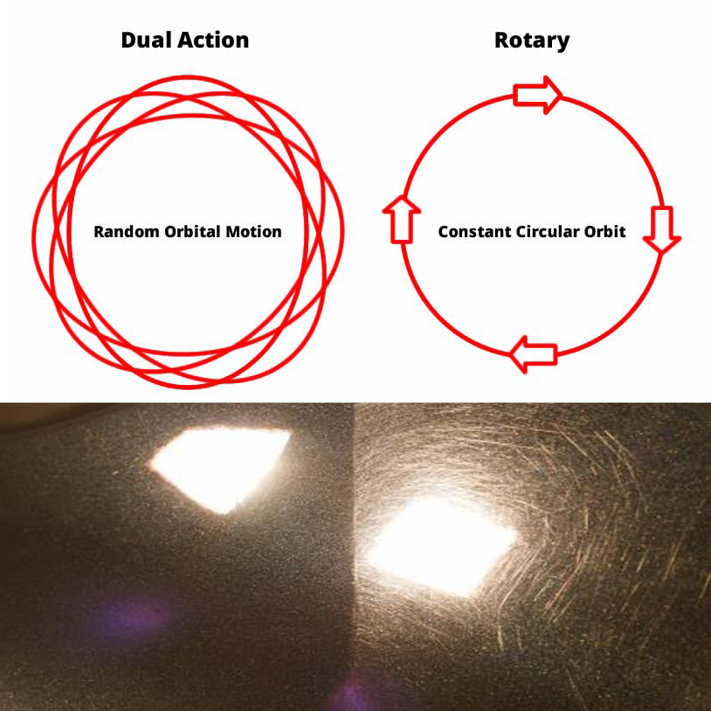 Dual Action Car Polisher