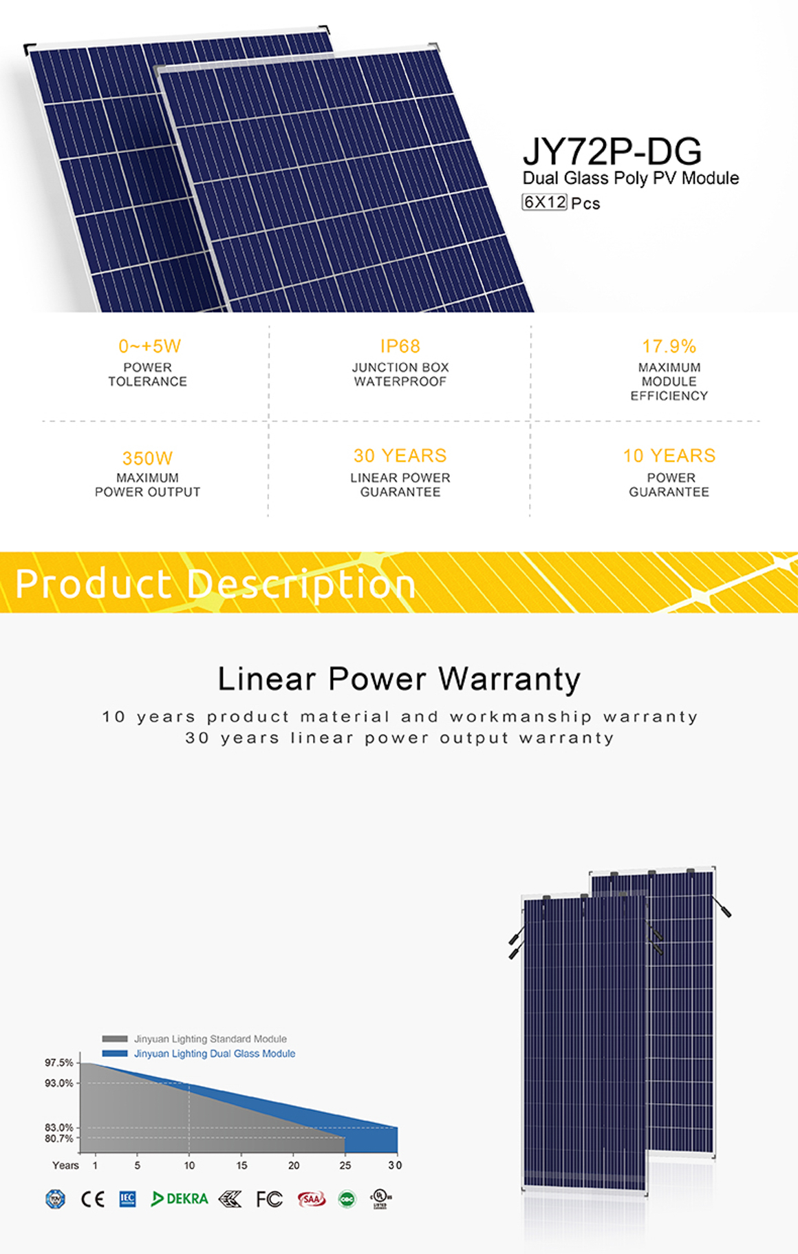 Overview of dual glass module performance and warranty specifications