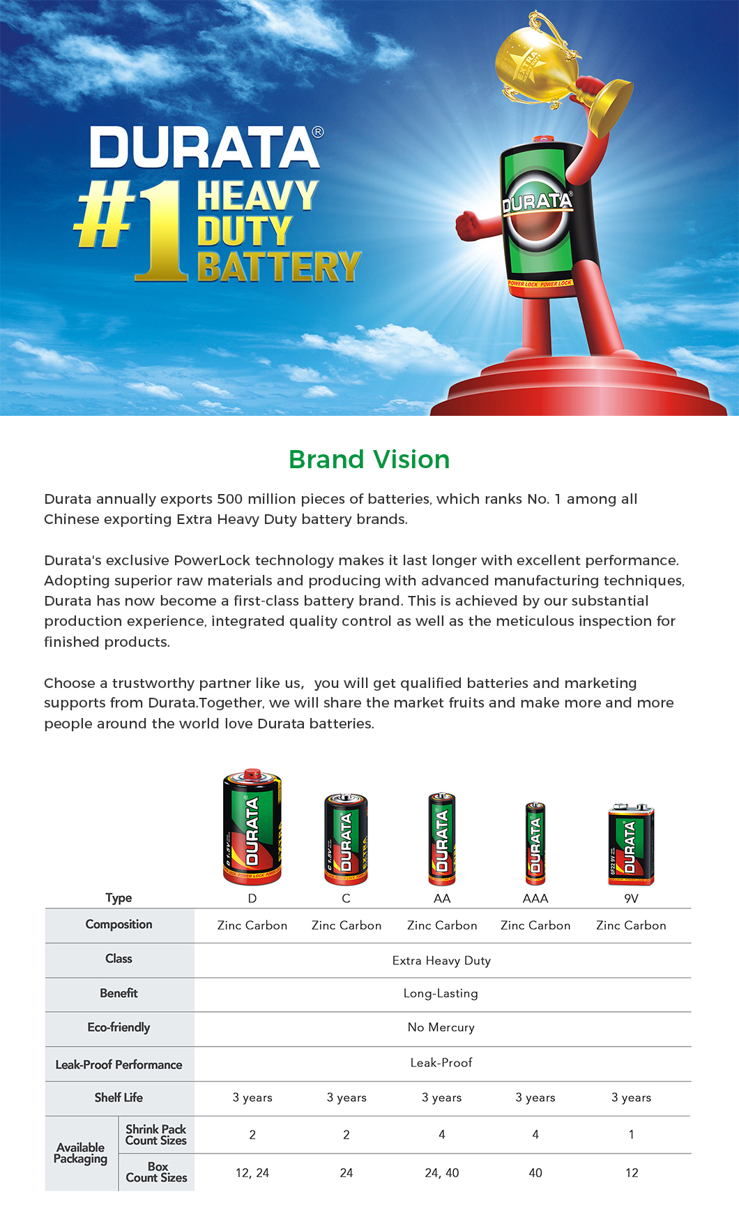 Battery packaging and environmental compliance information