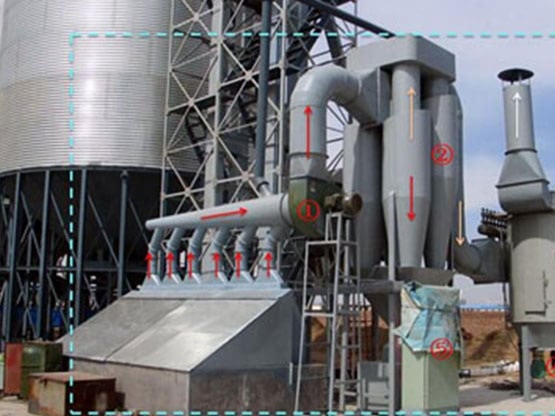 DUST COLLECT PIPE SYSTEM - Image 2