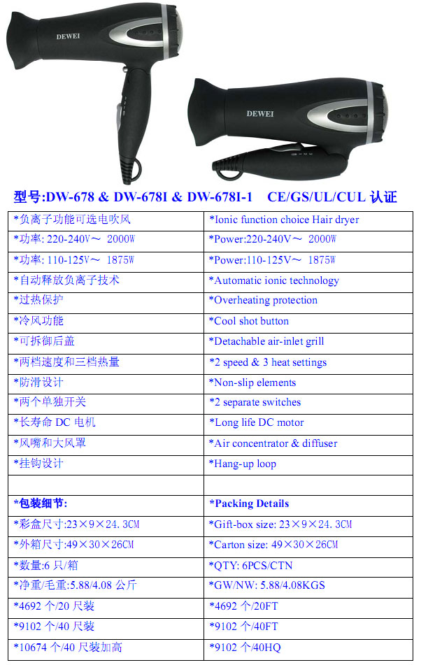 Ionic Dual Voltage Hair Dryer with Concentrator and Diffuser