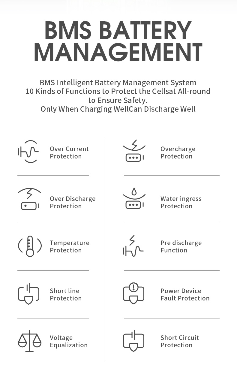 Diagram of battery management system