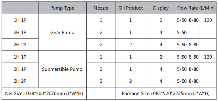 E MAN Series Fuel Dispenser configuration chart showing pump types and dimensions
