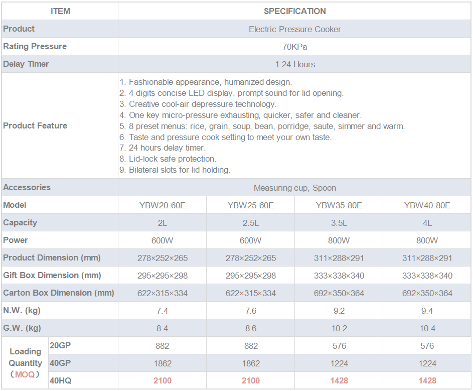 Table showing detailed specifications for different electric pressure cooker models including capacity, power, and dimensions.