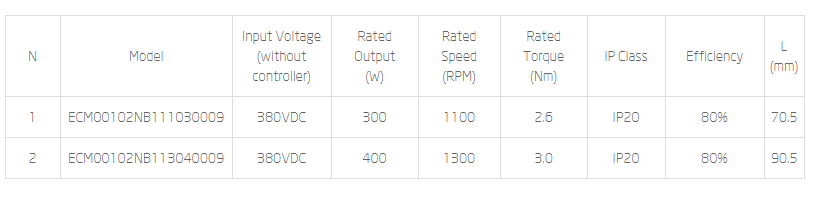 Table showing technical specifications for ECM102 motor models including voltage, power, speed, and dimensions.
