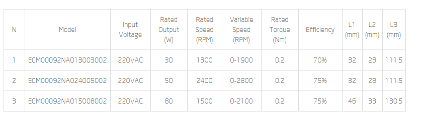 Technical specification table for EC External Rotor Fan Motor models