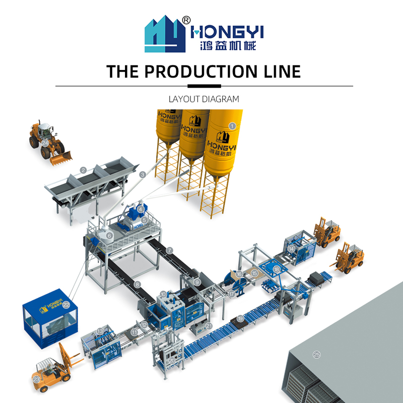 Automated Production Line