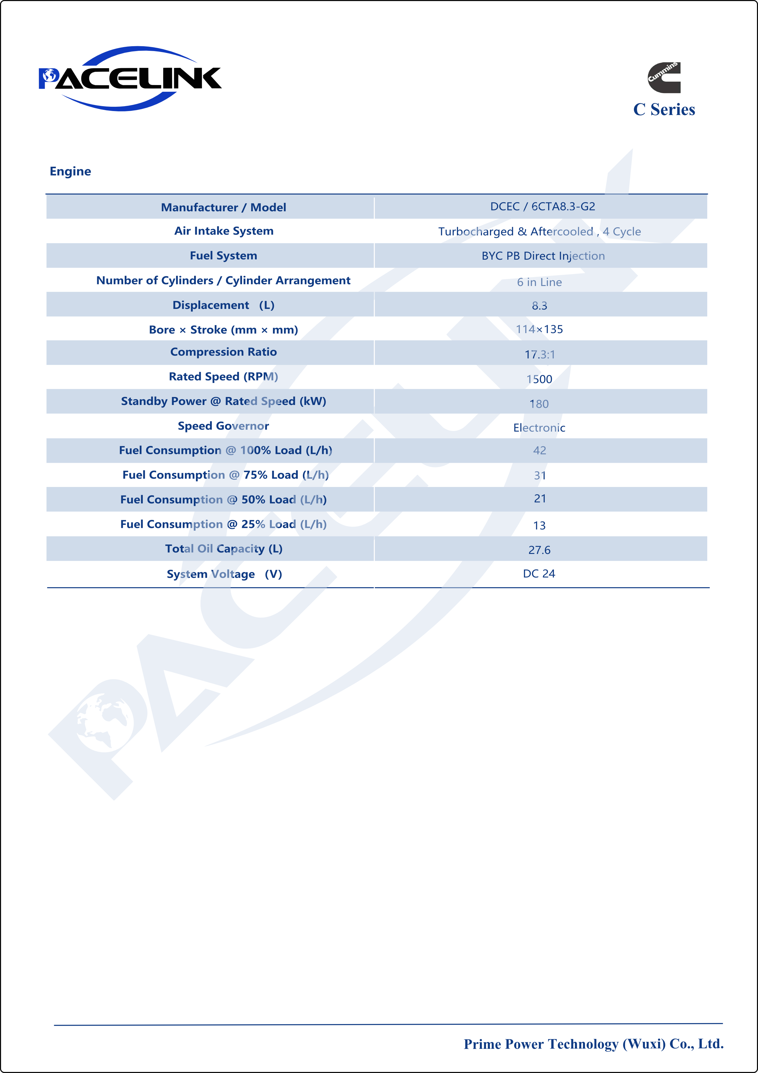 Engine technical specifications chart