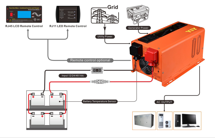 Wiring and connection diagram