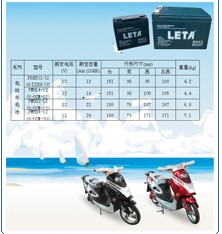 Electric Bike Battery