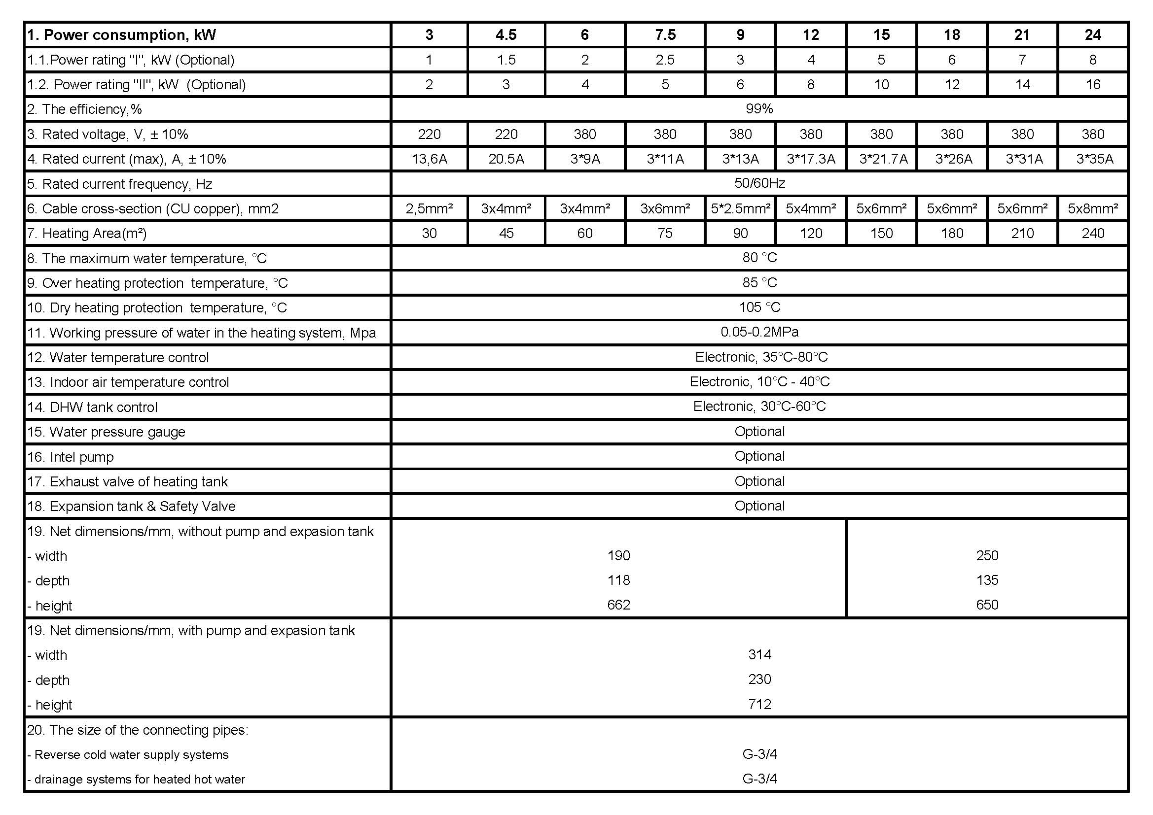 Technical specification chart for electric boiler power and dimensions