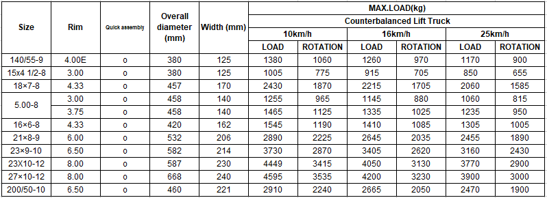 Technical chart showing tire dimensions and load capacities for various sizes