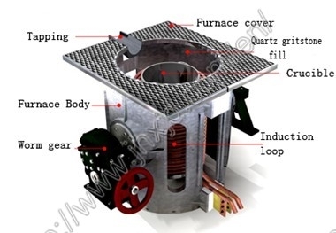 Electric furnace for aluminum melting - Image 4