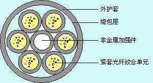 Multi-Core Optical Fiber Cable