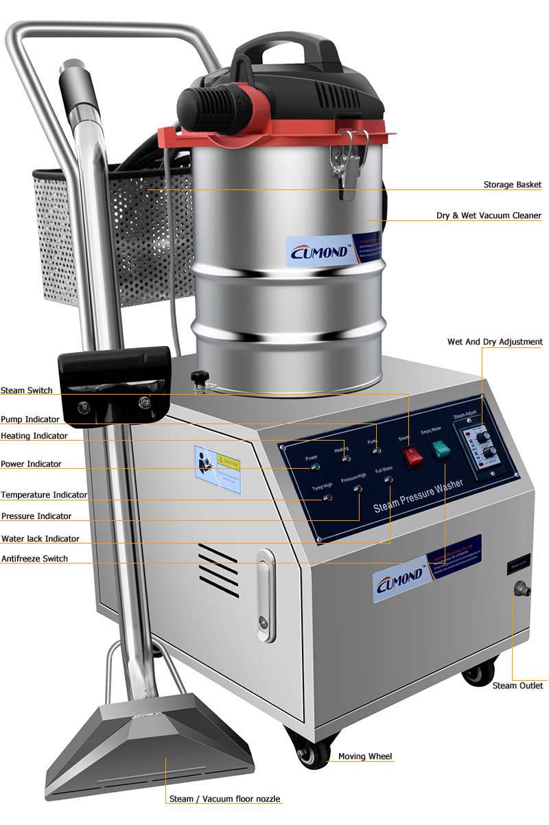 Control panel and machine overview highlighting various indicators and switches