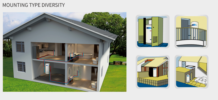 Illustration showing diverse mounting and installation options for the water heater.