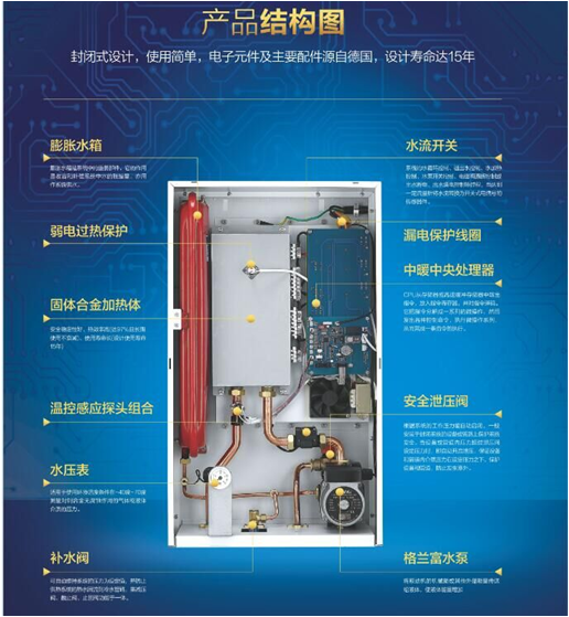 ELECTRICAL WALL HUNG BOILER - Image 2