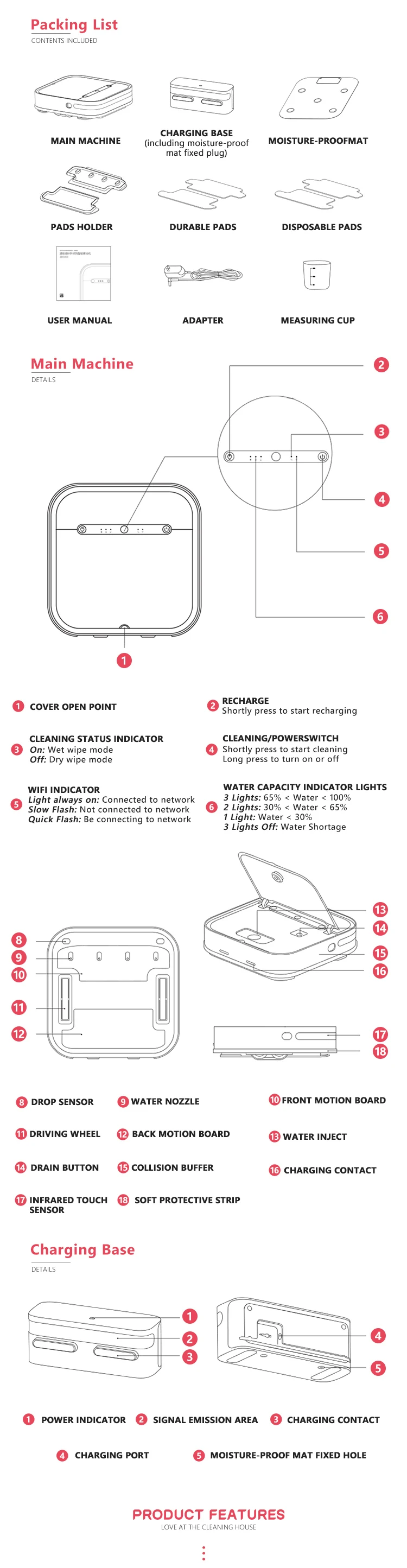 Diagram showing the contents of the robot cleaner package and main machine components