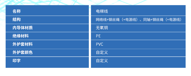 Technical diagram showing elevator cable construction and material specifications.