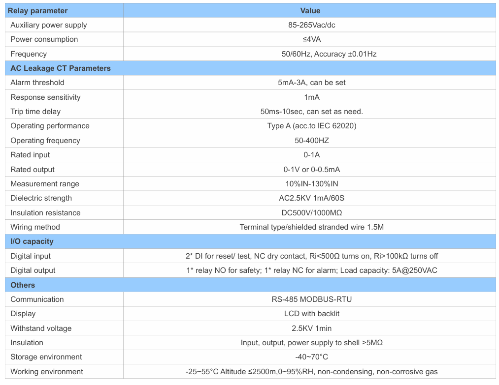 Technical parameter overview for digital earth leakage relay