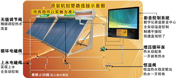 Embedded System Control Module