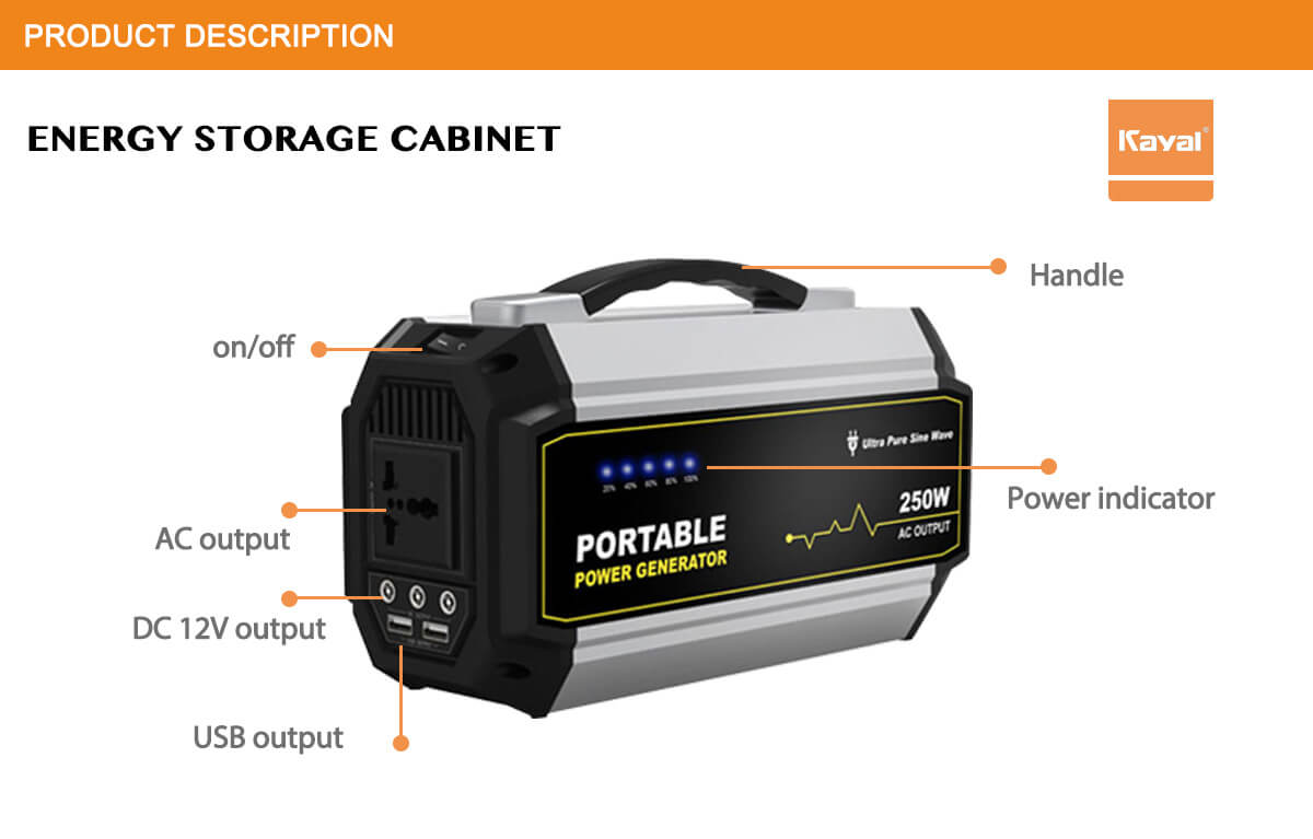 Portable power station with handle and output ports