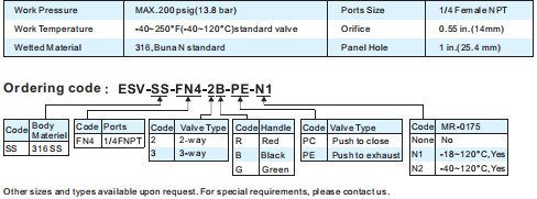 Technical diagram and specification chart for the emergency shutdown valve