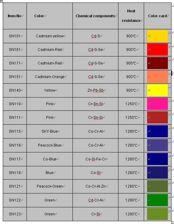 Enamel Pigments for Coating Applications