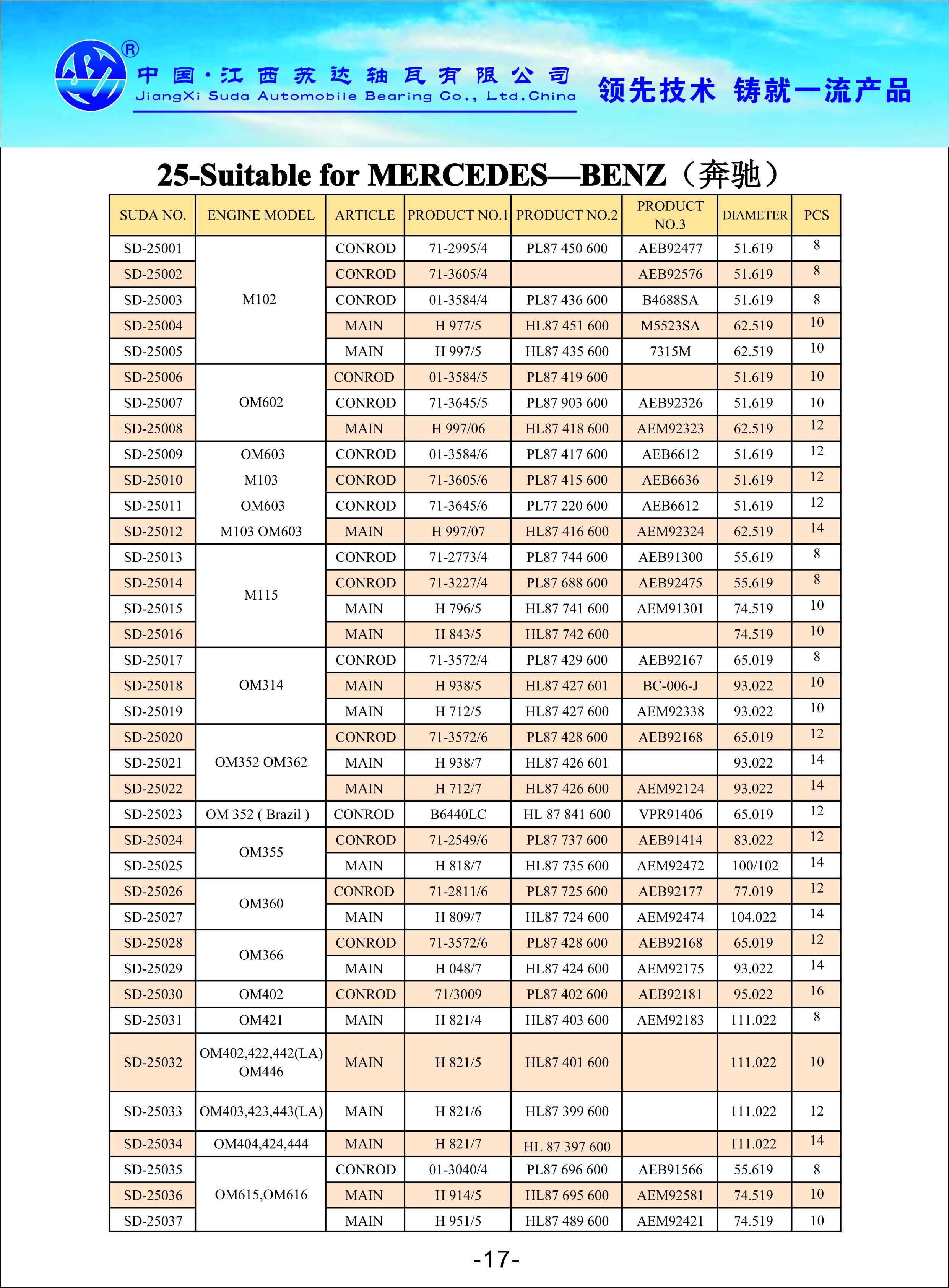 Engine bearing technical specification sheet for various engine models