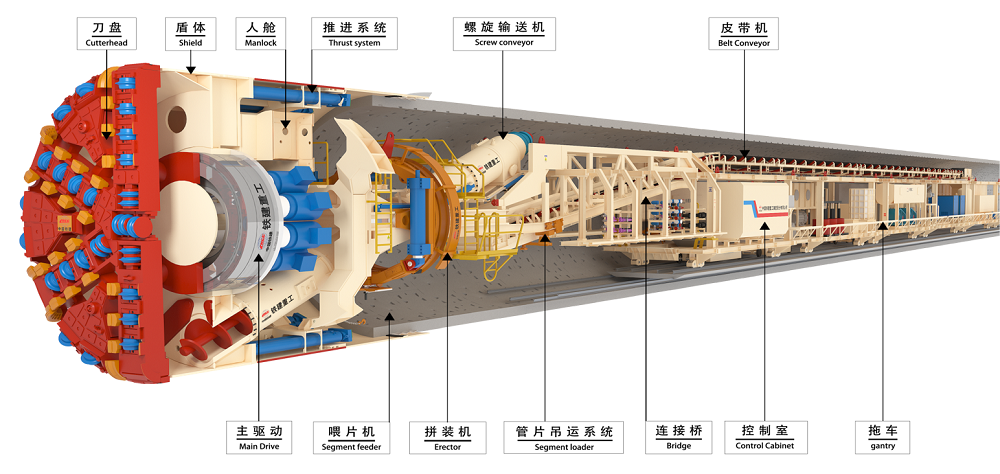 Diagram showing the structural components of an EPB Tunnel Boring Machine