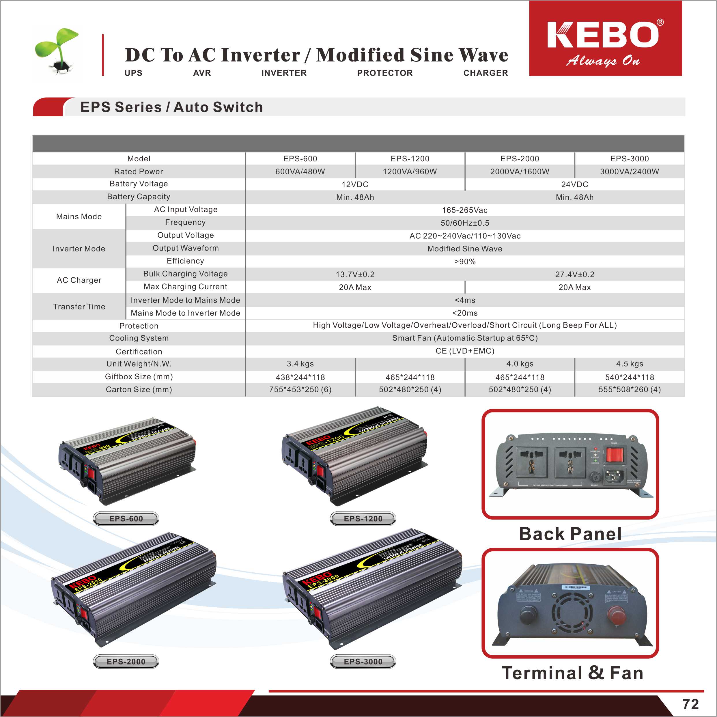 Technical diagram and overview of the EPS series inverter features