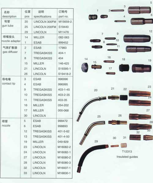 Welding Torch Component Parts
