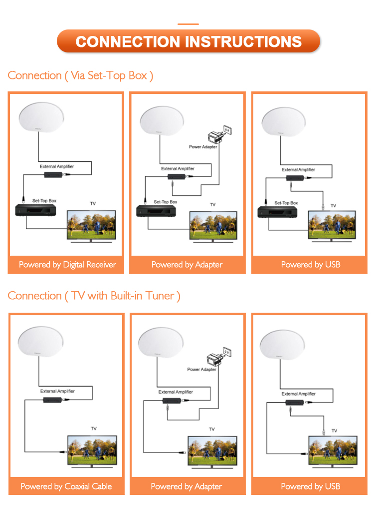 Diagram showing connection instructions for set-top box and TV