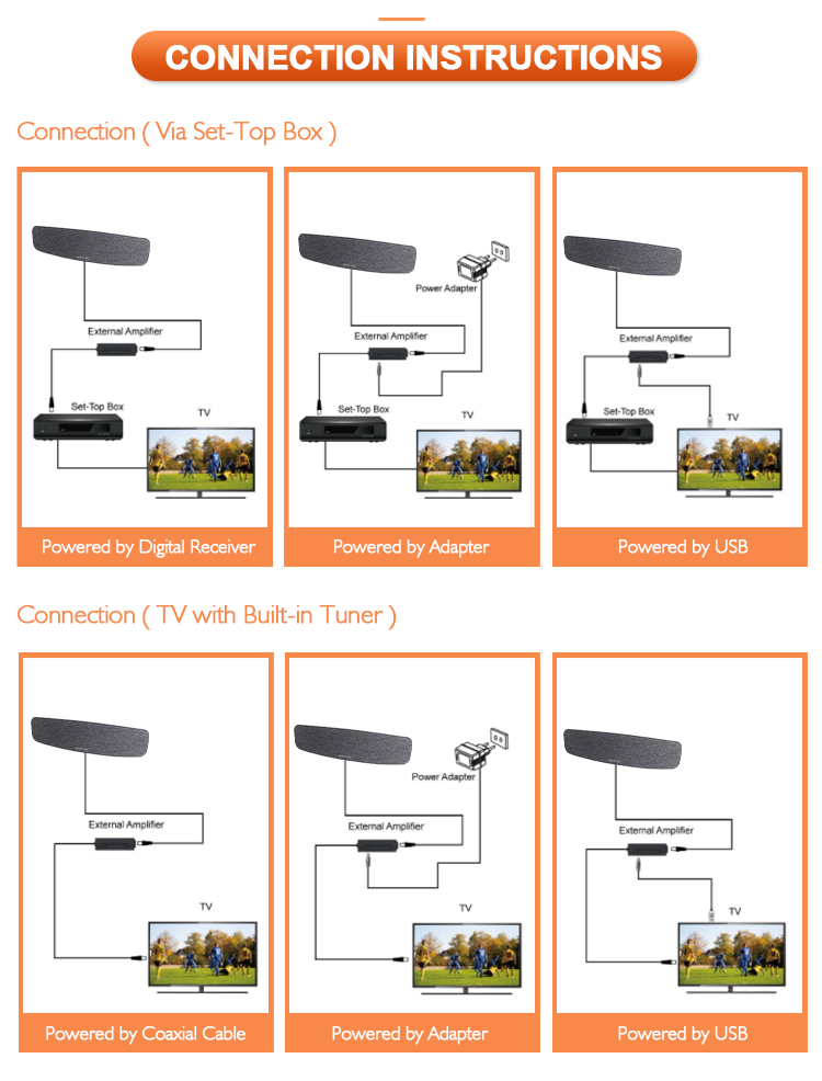 Connection diagram for set-top box and direct TV tuner