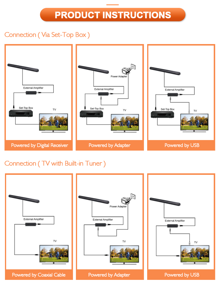 Diagram illustrating connection methods via set-top box or TV tuner.