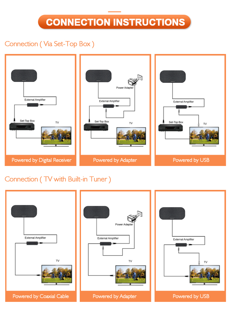 Diagrams showing connection instructions for various TV setups
