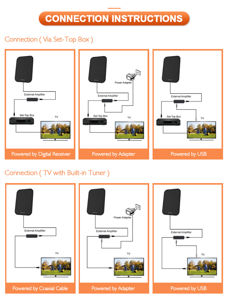 Diagram showing various connection methods including set-top box and TV tuner