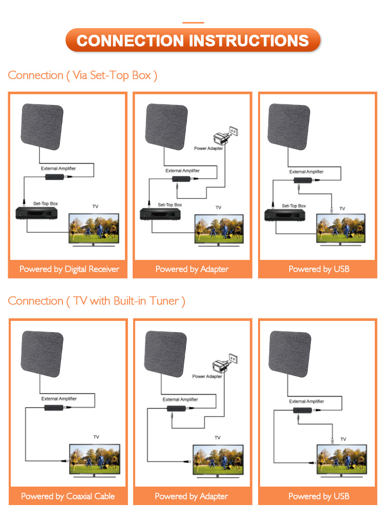 Connection instructions diagram for TV and set-top box setups