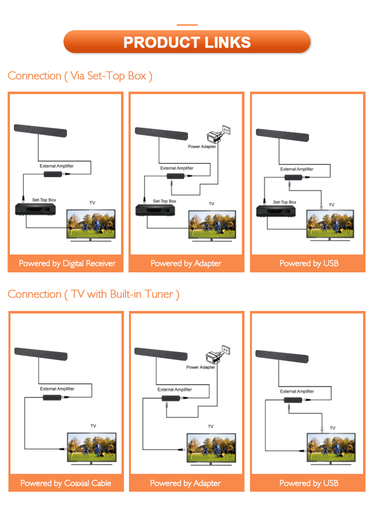 Diagram illustrating various connection methods for the antenna
