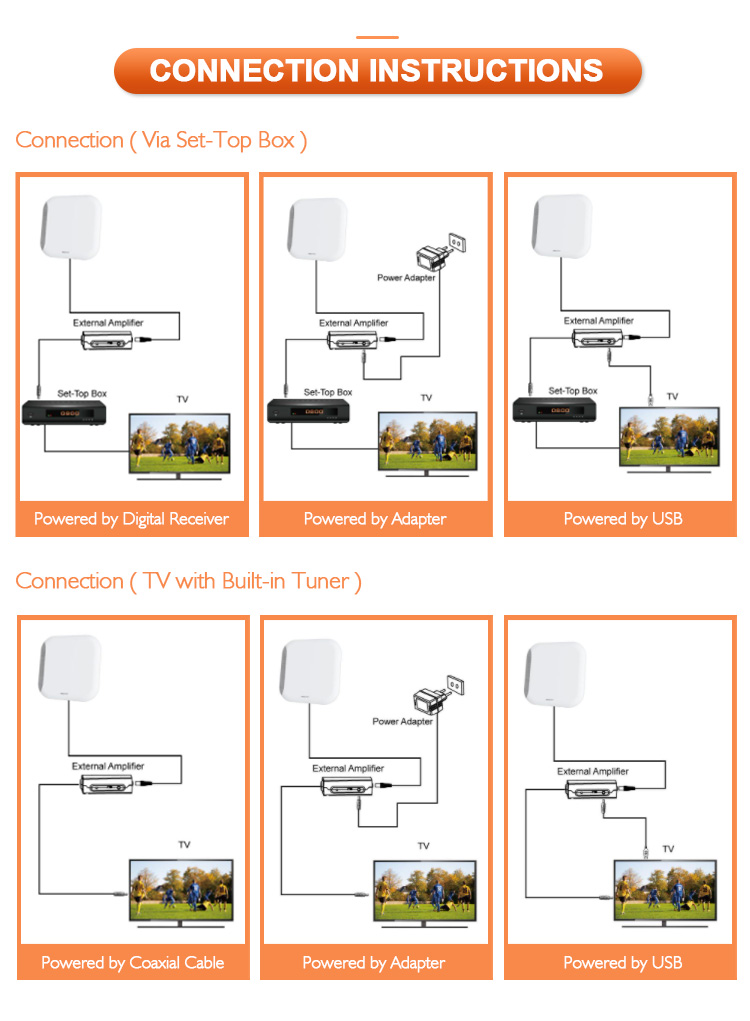 Diagram showing connection instructions for the antenna