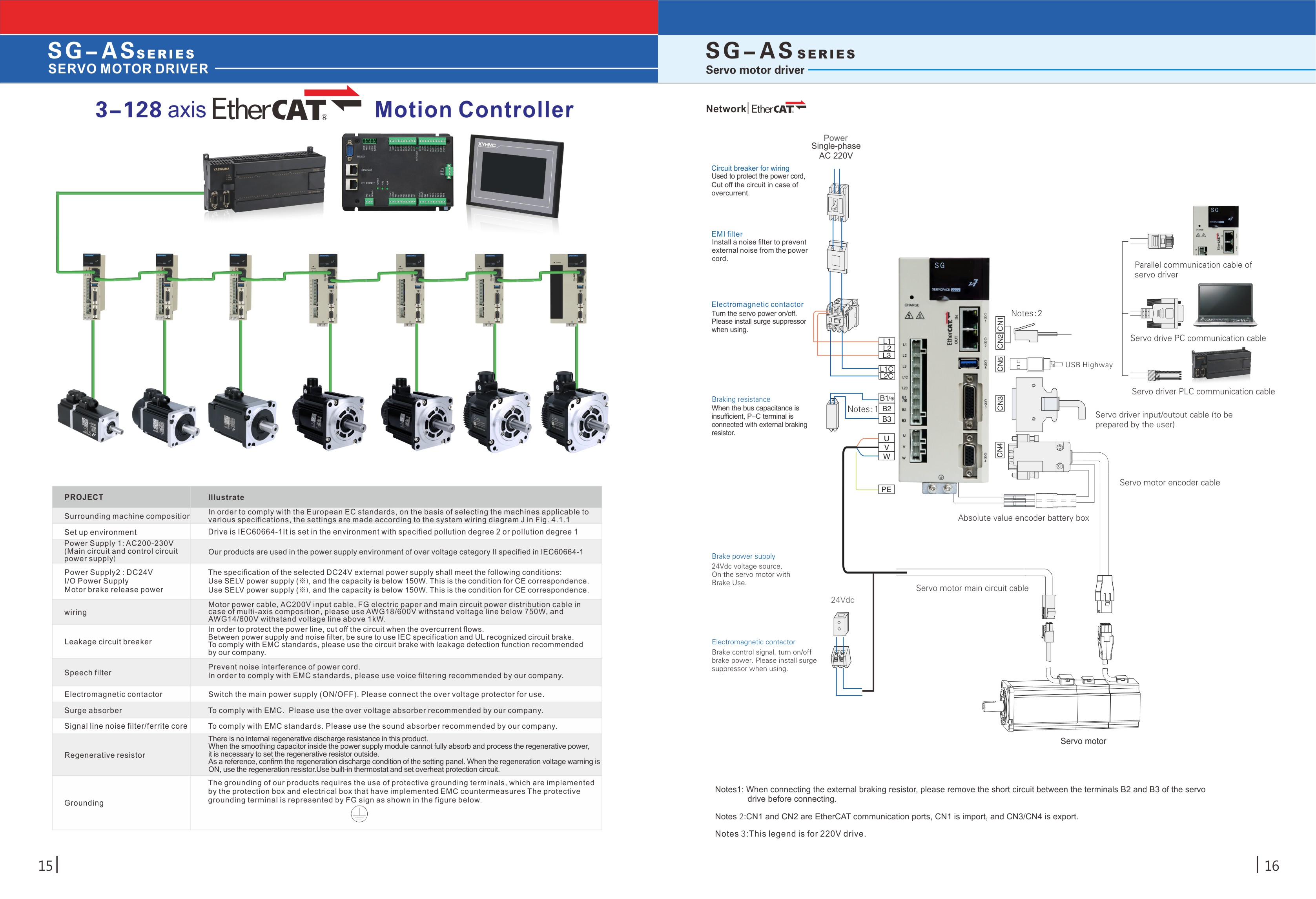 Technical wiring diagram and system composition for SG-AS series servo motor driver