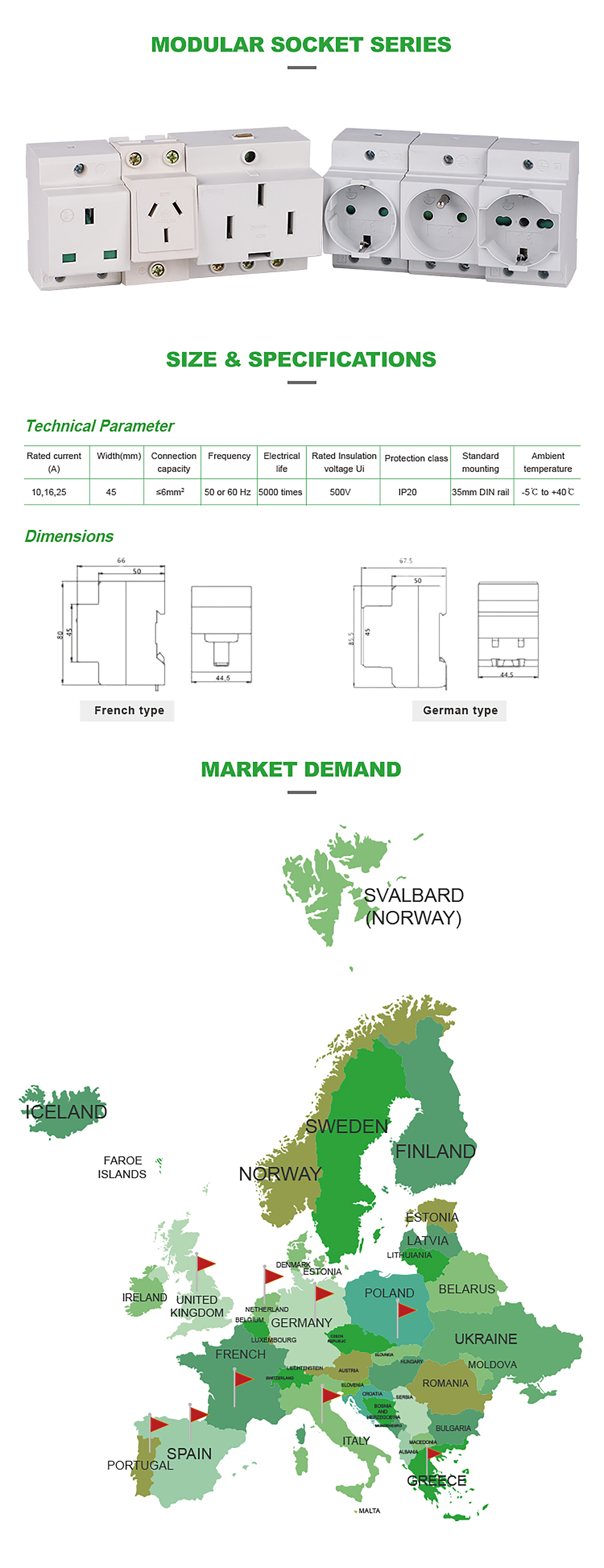 Technical specification chart for modular power socket