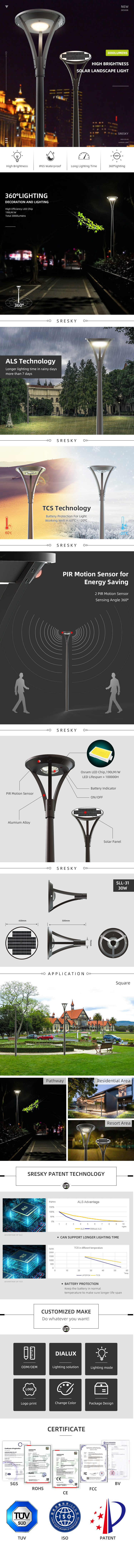Technical diagram of the solar street light showing 360-degree lighting, PIR sensor range, and internal components.