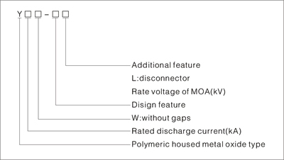 Diagram showing the designation of type letters for the metal oxide surge arrester
