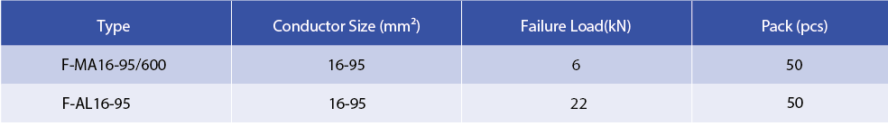 Technical diagram showing F-MA and F-AL suspension clamp specifications