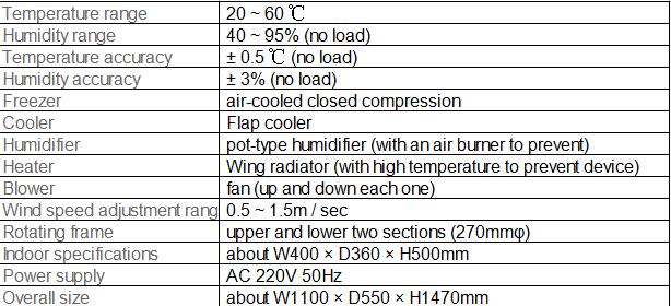 Technical diagram and specifications for the moisture permeability tester